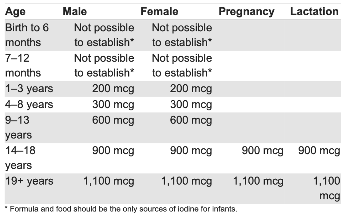 What You Need to Know About The Thyroid Iodine Connection